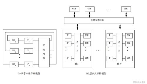 并行分布式計算 體系結(jié)構(gòu)與系統(tǒng)服務(wù)的演進(jìn)