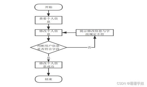 計算機(jī)畢業(yè)設(shè)計實戰(zhàn) SSM框架下的高校機(jī)房綜合管控系統(tǒng)（附源碼）