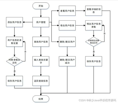 如何選擇高質(zhì)量的計算機(jī)畢業(yè)設(shè)計 以SpringBoot企業(yè)員工管理系統(tǒng)為例