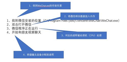 ?帶你聽懂操作系統(tǒng) 計算機(jī)的大管家?