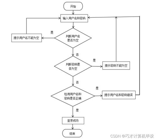 高校餐廳評價小程序的設(shè)計與實現(xiàn)——基于SSM框架的計算機(jī)系統(tǒng)服務(wù)